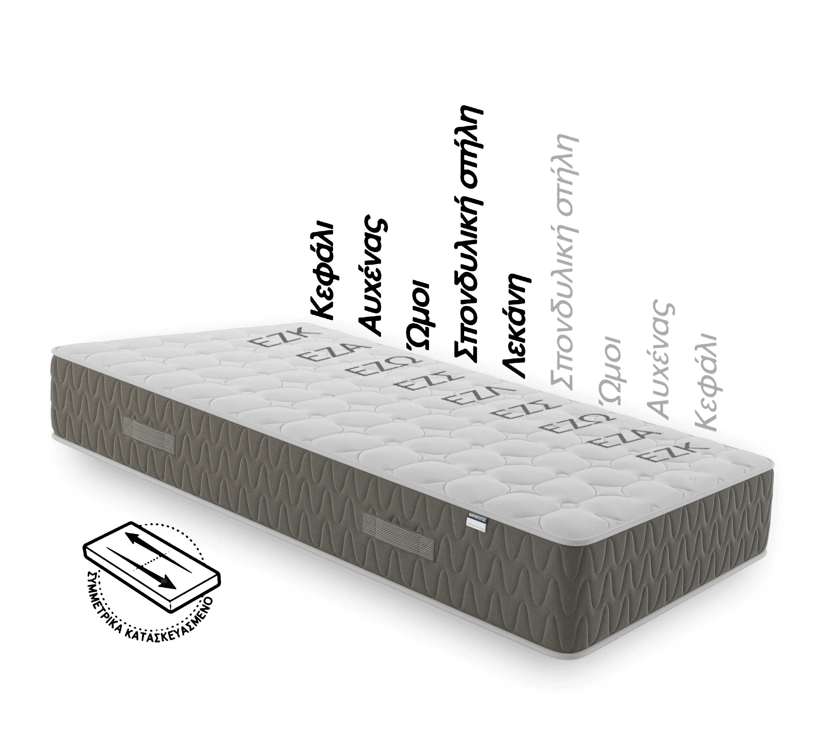 Die BODYGUARD® Anti-Kartell-Matratze: Ein runder Ausschnitt mit dem Text „mittelfest/fester“ zeigt den Matratzenkern; daneben ein Wendesymbol mit dem Text „Einfach wenden/2-in-1-Matratze“.