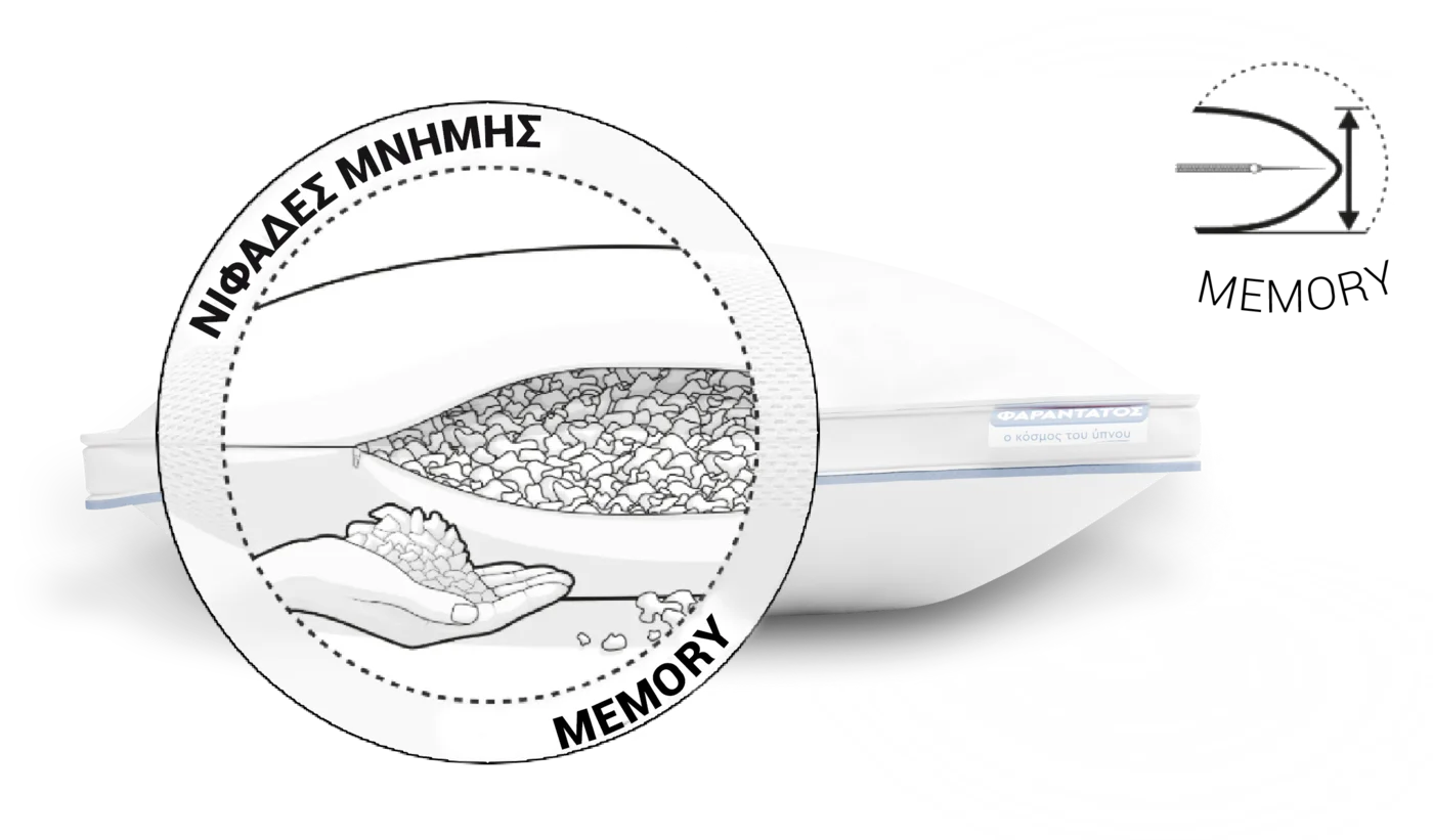 Memosoft®2.0 Μαξιλάρι με Νυφάδες Memory